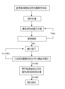 <b>如何辦理前海公司地址續簽？需要準備什么材料？</b>