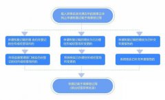 深圳公司經營異常：公司被載入經營異常名錄的兩種處理方式