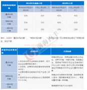 [深圳前海注冊公司優勢]深圳前海注冊公司都有哪些優勢及好處？