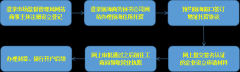 [前海注冊企業要求]注冊前海公司的條件和流程