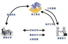勞務派遣經(jīng)營許可證申請，辦理條件，辦理要求有哪些？