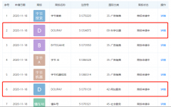 字節(jié)跳動關聯(lián)公司申請“DOUPAY”商標