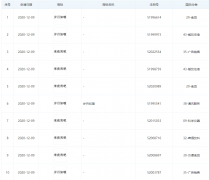 B站關(guān)聯(lián)公司申請“來夜宵吧”、“歲月如嗦”商標(biāo)
