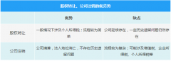 企業(yè)注銷(xiāo)時(shí)一定會(huì)查3年賬嗎？